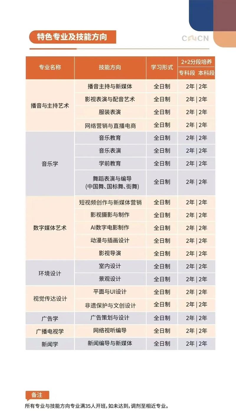 南京传媒学院专接本解析 音乐传媒方向升学指南